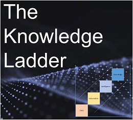 The Knowledge Ladder